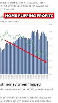 Home Flippers Just Sent a 2008-Style Warning