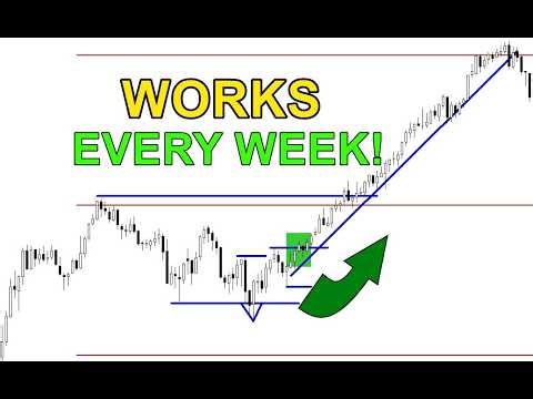 Simple POWERFUL Day Trading Setups (Indexes | Forex | Metals)