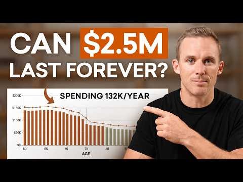 How Much Can You Spend With $2.5 Million In Retirement? (REAL Case Study)