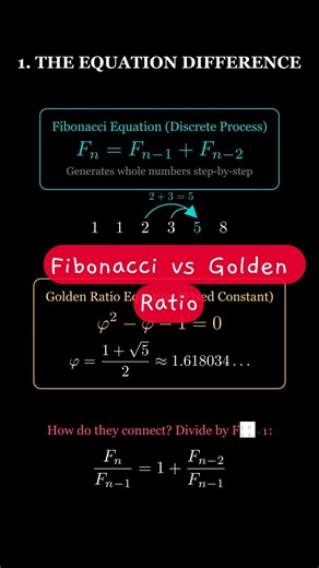 The Fibonacci Sequence is NOT the Golden Ratio!