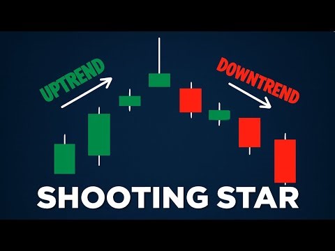 Shooting Star Candlestick Pattern Explained | Powerful Reversal Signal in Trading