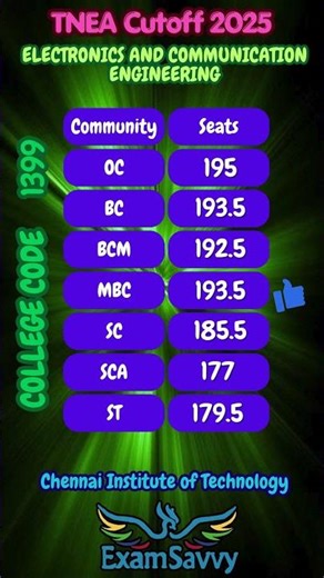 CIT Chennai TNEA Closing Rank 2025 Revealed - Chennai Institute of Technology