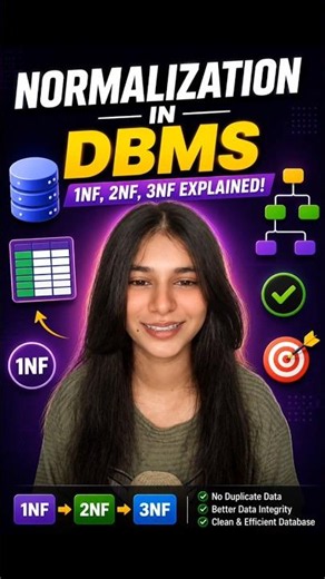 1NF, 2NF & 3NF in 35 Seconds | SQL @A1coderclips