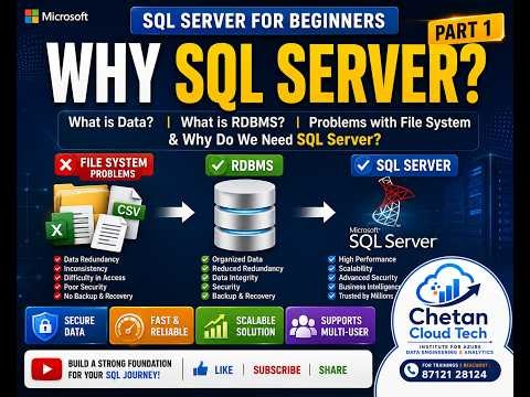 SQL Server Tutorial for Beginners | What is Data, RDBMS & Why SQL Server? | Part 1