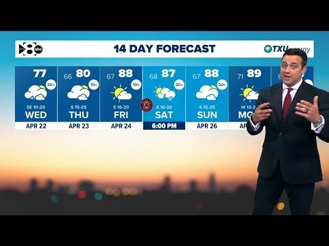 DFW Weather: Rain, rain go away - Find out when clouds clear out and how the weekend is looking