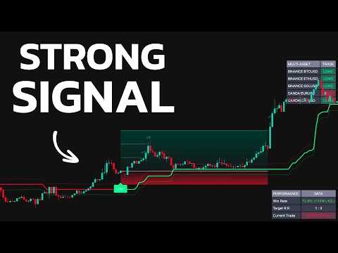 This Indicator Gives Buy/Sell Signal with Stop-Loss and Profit Target !
