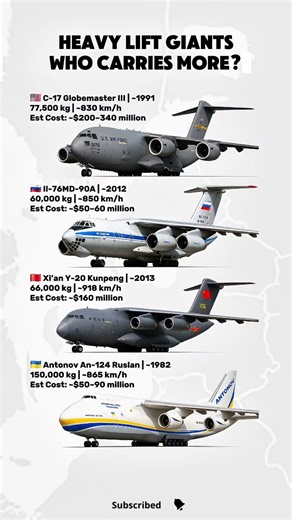 ✈️ Strategic Roles & Capabilities Focus