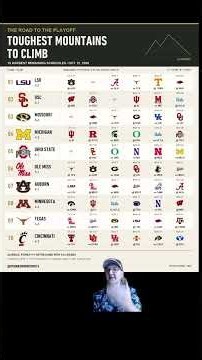 Here are the toughest remaining schedules for playoff contenders in college football. Which of these