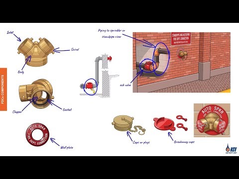 🚒 Fire Department Connections (FDCs)- Part 1