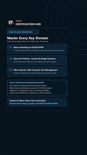Cisco CCNP Data Center (350-601): Practice Pack Coming Soon
