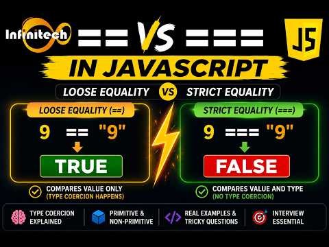 JavaScript Interview Question: == vs === Explained | Equality vs Strict Equality Operator 🚀
