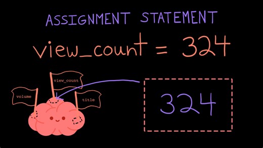 Variables and assignment