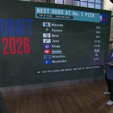 Windy breaks down how YOUR team could get the No. 1 pick 👀