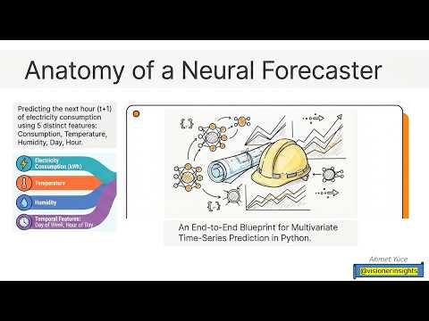 DL17 RNN Multivariate Time Series Forecasting for Electricity Consumption
