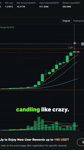 Find Winners Using Volume 👀🚀