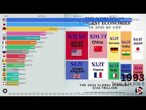 World’s Richest Countries by GDP (1960–2024) 💰 | Data Visualization