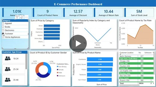 #dataanalytics #powerbi #python #ecommerce #businessintelligence #datastorytelling | Devi R