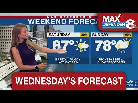 Increasing rain chances this weekend