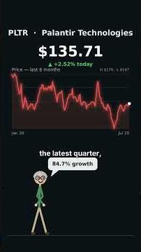 Palantir Technologies (PLTR): 90.1x Forward P/E Into Earnings
