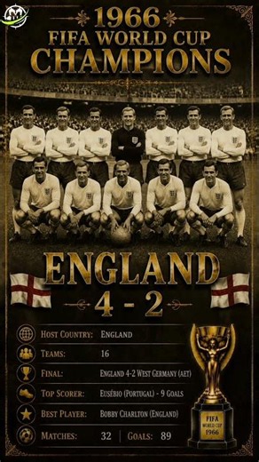 The 1966 World Cup 📊 England's Only Title | Eusébio's Golden Boot & The Iconic Final! 🏆
