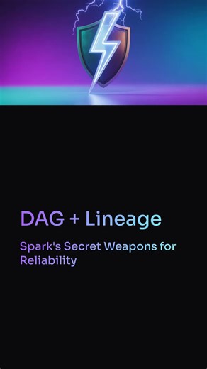 Day-69: Top Spark Interview Questions (Part-9) | Spark with Scala Training @ DURGASOFT