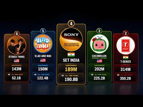 Ranking Top 100 Subscribed YouTube Channels 2026