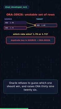 MERGE: insert or update a whole set in one statement 💱 #sql #oracle #shorts