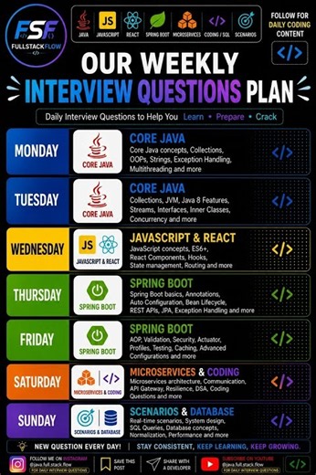 Our Weekly Java Full Stack Interview Questions Plan 🚀 | Java, Spring Boot, React & Microservices