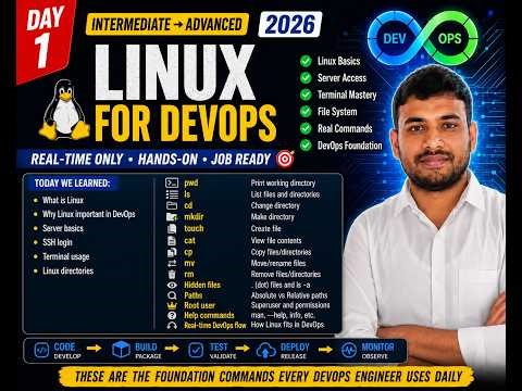 Linux for DevOps Day 1 | Linux Basics for Beginners | Real-Time DevOps Training 2026 #linux #devops