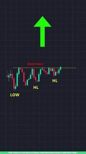 Ascending Triangle Chart Pattern Explained for Beginners in Tamil 📈