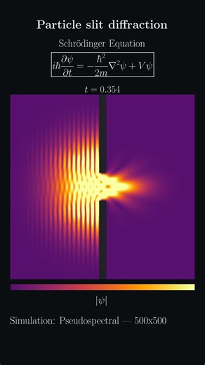Particle diffraction through a slit