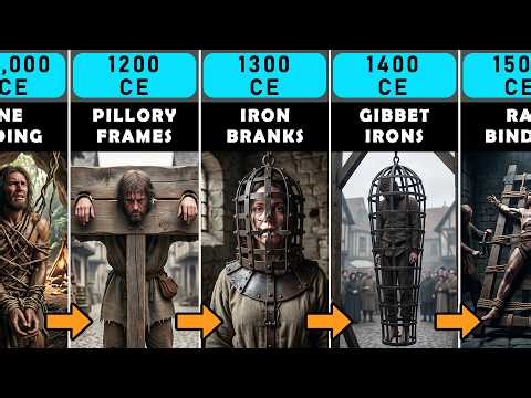 Evolution of Restraint Devices ➜ 300,000 BCE