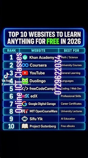 TOP 10 WEBSITES TO LEARN ANYTHING FOR FREE IN 2026 RANK Khan Academy #education #learning #tutorial