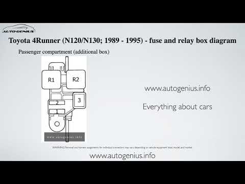 Toyota 4Runner (N130/N120; 1989 - 1995) - fuse and relay box diagram