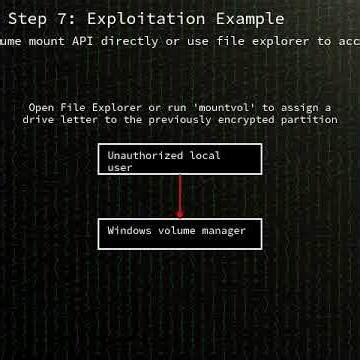 Windows 11 Server 2025: YellowKey BitLocker bypass (security feat...(CVE-2026-45585) #shorts