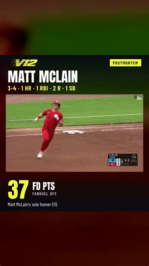 Matt McLain: 37 FanDuel DFS pts 🔥 MLB Highlight | V12 Optimizer