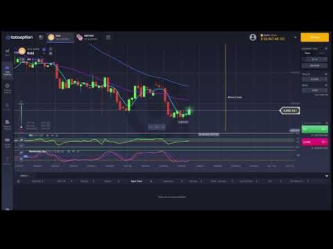"Live Trading Session | Binary Options Strategy | Let’s Learn Together! Bhai"