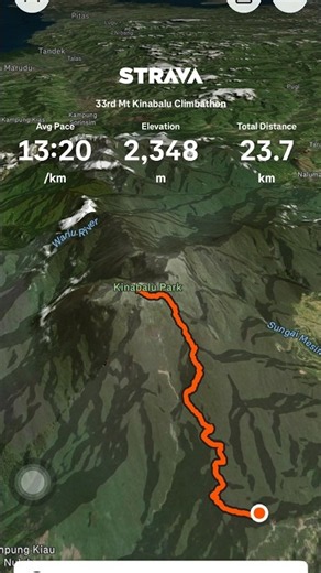 33rd Climbathon: Mt Kinabalu