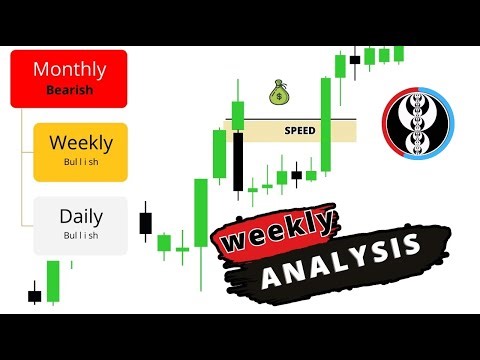 Daily Forex Market Breakdown: Live Trading Session