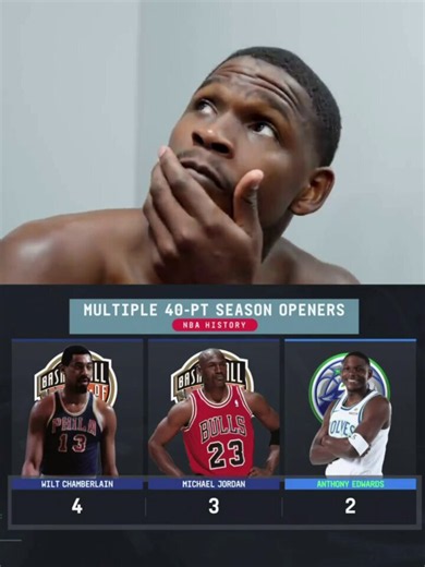 "THAT'S FIRE."@anthonyedwards reacts to learning he’s joined Wilt Chamberlain (4) and Michael Jordan (3) as the only players with multiple career 40+ point season openers 🤯 https://t.co/m0aTFmd0x9 https://t.co/O84nP2FOVm