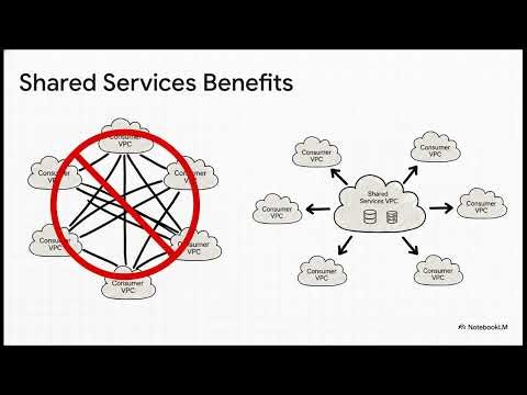 What Is AWS PrivateLink