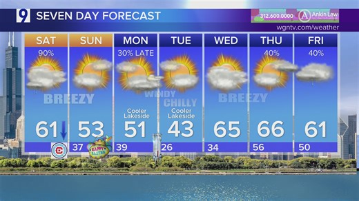 Saturday forecast: Cloudy and rainy before drying out by afternoon