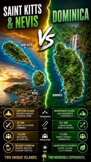 **Saint Kitts and Nevis vs Dominica | Map Comparison | Caribbean Island Nations Compared 🌍**