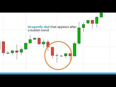 Dragonfly Dozi and Gravestone Dozi Candlesticks | Live Masterclass | Technical Analysis | 11/04/26