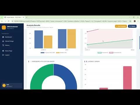 Multiplication Free Lookup Based CNN Accelerator Using Residual Vector Quantization and Its FPGA Imp