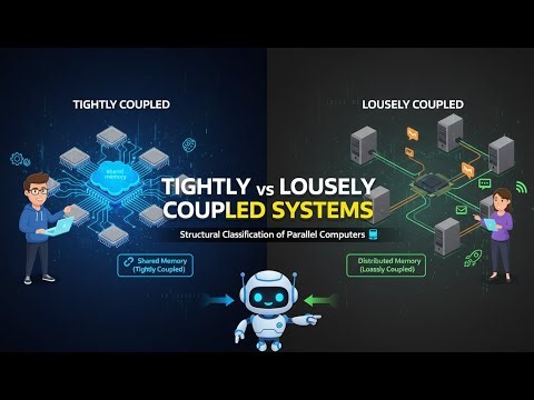 Understand Parallel Architectures | Tightly & Loosely Coupled Systems