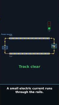 Why Trains (Almost) Never Crash Into Each Other?