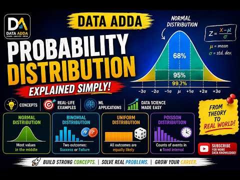 Probability Distributions Explained Simply | Normal, Binomial, Uniform & Poisson | Data Adda