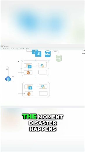 Azure Front Door: Master Traffic Load Balancing! #shorts