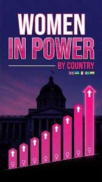 Women in Parliament by Country 1997-2025